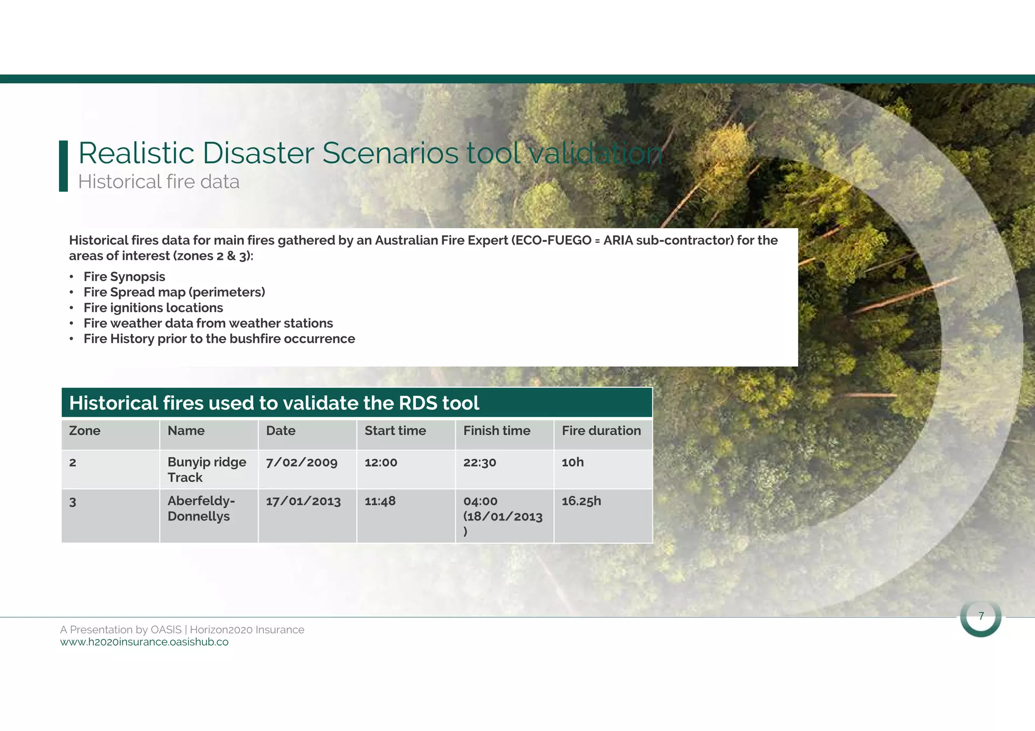 7
A Presentation by OASIS | Horizon2020 Insurance
www.h2020insurance.oasishub.co
Realistic Disaster Scenarios tool validation
Historical fire data
Historical fires data for main fires gathered by an Australian Fire Expert (ECO-FUEGO = ARIA sub-contractor) for the
areas of interest (zones 2 & 3):
• Fire Synopsis
• Fire Spread map (perimeters)
• Fire ignitions locations
• Fire weather data from weather stations
• Fire History prior to the bushfire occurrence
Historical fires used to validate the RDS tool
Zone Name Date Start time Finish time Fire duration
2 Bunyip ridge
Track
7/02/2009 12:00 22:30 10h
3 Aberfeldy-
Donnellys
17/01/2013 11:48 04:00
(18/01/2013
)
16.25h
 