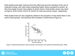 Lactate Testing Rowing Anaerobic power in rowing | PPTX