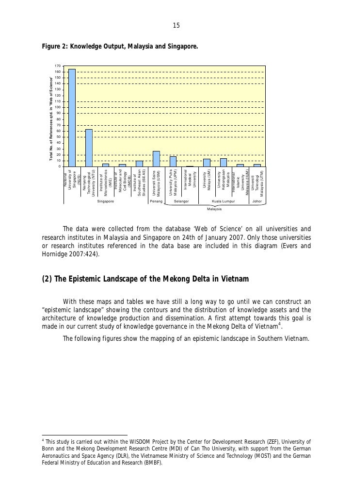 Knowledge Hubs and Knowledge Clusters