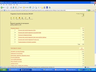 Gobierno electronico anaser