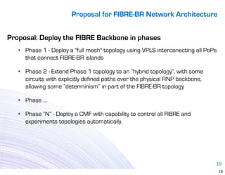 Proposal for FIBRE-BR Network Architecture


Proposal: Deploy the FIBRE Backbone in phases
   • Phase 1 - Deploy a "full mesh" topology using VPLS interconecting all PoPs
     that connect FIBRE-BR islands

   • Phase 2 - Extend Phase 1 topology to an “hybrid topology”, with some
     circuits with explicitly defined paths over the physical RNP backbone,
     allowing some “determinism” in part of the FIBRE-BR topology

   • Phase ...

   • Phase “N” - Deploy a CMF with capability to control all FIBRE and
     experiments topologies automatically.




                                                                              19
                                                                                  19
 