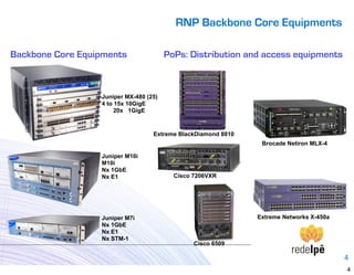 RNP Backbone Core Equipments

Backbone Core Equipments                PoPs: Distribution and access equipments



                  Juniper MX-480 (25)
                  4 to 15x 10GigE
                       20x 1GigE



                                   Extreme BlackDiamond 8810
                                                                Brocade Netiron MLX-4

                  Juniper M10i
                  M10i
                  Nx 1GbE
                  Nx E1                   Cisco 7206VXR




                  Juniper M7i                                  Extreme Networks X-450a
                  Nx 1GbE
                  Nx E1
                  Nx STM-1
                                                Cisco 6509

                                                                                         4
                                                                                         4
 