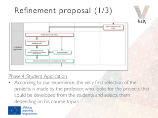 Open Innovation Model Editable WP2 - OPEN INNOVATION PROCESS MODEL | PDF