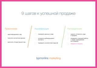 идентифицировать лид
получить контактные данные
выяснить, откуда пришел лид
проверить данные о лиде
устранить дублирующиеся
контакты
проверить соответствие лида ЦА
оценить готовность лида
к продаже
определить сценарий работы
с лидом: взращивание
или продажа
передать в продажу
Привлечение Квалификация Распределение
9 шагов к успешной продаже
 