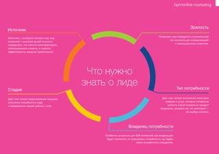 Источник
Что нужно
знать о лиде Тип потребности
Владелец потребности
Стадия
Зрелость
Источник, с которого пришел наш лид
позволяет с высокой долей точности
определить, что именно заинтересовало
потенциального клиента, и оценить
эффективность каналов привлечения.
Дает нам четкое понимание категории
товаров и услуг, которые интересны
клиенту. Какой конкретно продукт
предлагать, решаем мы, но категория —
это выбор клиента.
Особенно актуально для В2В-компаний, где владельцем
будет компания, но взращивать потребность мы будем
через конкретного сотрудника.
Дает нам четкое представление текущего
состояния потребности лида
и направление нашей работы с ним.
Позволяет нам определить оптимальный
тип контента для коммуникаций
с потенциальным клиентом.
 