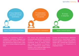 Решить эту проблему просто —
«слушайте» посетителя. Продукты для
автоматизации маркетинга отслежи-
вают деятельность лида на сайте, и дают
именно то, что ему интересно на данном
этапе.
Как только лид заполнит форму,
анонимной перестает быть не только его
личность, а и история предыдущих
посещений. Также эти данные показы-
вают откуда он пришел, что поможет в
выборе и правильного канала комму-
никации с ним, и наиболее эффективных
источников привлечения лидов.
Системы для автоматизации маркетинга
автоматически подтягивают инфор-
мацию в профиль клиента, формируя его
портрет 360°, который дает возможность
лучше понимать его потребности на
следующих этапах.
Я ищу варианты
решения своей
проблемы
Я сравниваю
предложения
на рынке
Я готов
к покупке
Форма «Скачать электронную книгу» Форма регистрации на демоверсию Форма с кнопкой «Купить»
 