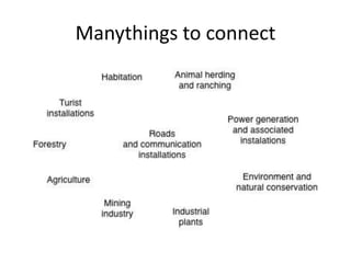 Manythings to connect<br />