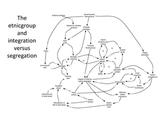 The etnicgroup and integration versus segregation<br />