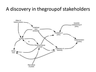 A discovery in thegroupof stakeholders<br />
