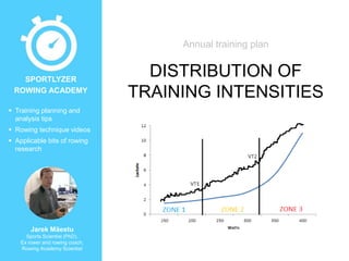 Training planning and
analysis tips
 Rowing technique videos
 Applicable bits of rowing
research
Jarek Mäestu
Sports Scientist (PhD),
Ex rower and rowing coach,
Rowing Academy Scientist
SPORTLYZER
ROWING ACADEMY
DISTRIBUTION OF
TRAINING INTENSITIES
Annual training plan
 