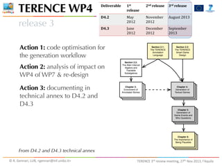 TERENCE WP4
release 3

Deliverable

1st	
  
release

2nd	
  release

3rd	
  release

D4.2

May	
  
2012

November	
  
2012

August	
  2013

D4.3

June	
  
2012

December	
  
2012

September	
  
2013

Action 1: code optimisation for
the generation workflow
Action 2: analysis of impact on
WP4 of WP7 & re-design
Action 3: documenting in
technical annex to D4.2 and
D4.3

Section 2.1:
The TERENCE
Annotation
Language

Section 2.2:
The TERENCE
Smart Game
Design

Section 2.2:
The Allen Interval
Algebra and
Tractable
Subalgebras

Chapter 3:
Enrichment of
Annotated Stories

Chapter 4:
Generation of
Textual Games

Chapter 5:
Generation of
Game Events and
Who Questions

Chapter 6:
The Importance of
Being Plausible

From D4.2 and D4.3 technical annex
©	
  R.	
  Gennari,	
  LUB,	
  <gennari@inf.unibz.it>	
  

TERENCE	
  3rd	
  review	
  meeting,	
  27th	
  Nov	
  2013,	
  l’Aquila

 