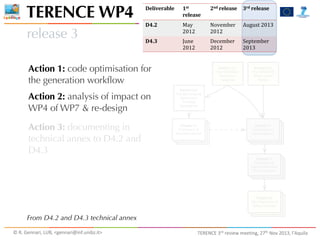 TERENCE WP4
release 3

Deliverable

1st	
  
release

2nd	
  release

3rd	
  release

D4.2

May	
  
2012

November	
  
2012

August	
  2013

D4.3

June	
  
2012

December	
  
2012

September	
  
2013

Action 1: code optimisation for
the generation workflow
Action 2: analysis of impact on
WP4 of WP7 & re-design
Action 3: documenting in
technical annex to D4.2 and
D4.3

Section 2.1:
The TERENCE
Annotation
Language

Section 2.2:
The TERENCE
Smart Game
Design

Section 2.2:
The Allen Interval
Algebra and
Tractable
Subalgebras

Chapter 3:
Enrichment of
Annotated Stories

Chapter 4:
Generation of
Textual Games

Chapter 5:
Generation of
Game Events and
Who Questions

Chapter 6:
The Importance of
Being Plausible

From D4.2 and D4.3 technical annex
©	
  R.	
  Gennari,	
  LUB,	
  <gennari@inf.unibz.it>	
  

TERENCE	
  3rd	
  review	
  meeting,	
  27th	
  Nov	
  2013,	
  l’Aquila

 