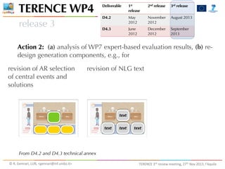 TERENCE WP4

1st
release

2nd release

3rd release

D4.2

May
2012

November
2012

August 2013

D4.3

release 3

Deliverable

June
2012

December
2012

September
2013

Action 2: (a) analysis of WP7 expert-based evaluation results, (b) redesign generation components, e.g., for
revision of AR selection
of central events and
solutions

revision of NLG text

text
text

text

text

From D4.2 and D4.3 technical annex
©	
  R.	
  Gennari,	
  LUB,	
  <gennari@inf.unibz.it>	
  

TERENCE	
  3rd	
  review	
  meeting,	
  27th	
  Nov	
  2013,	
  l’Aquila

 