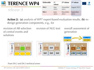 TERENCE WP4

1st
release

2nd release

3rd release

D4.2

May
2012

November
2012

August 2013

D4.3

release 3

Deliverable

June
2012

December
2012

September
2013

Action 2: (a) analysis of WP7 expert-based evaluation results, (b) redesign generation components, e.g., for
revision of AR selection
of central events and
solutions

revision of NLG text

overall assessment of
generation
story

games

text

text	
  +	
  visual

text
text

text

text

From D4.2 and D4.3 technical annex
©	
  R.	
  Gennari,	
  LUB,	
  <gennari@inf.unibz.it>	
  

TERENCE	
  3rd	
  review	
  meeting,	
  27th	
  Nov	
  2013,	
  l’Aquila

 