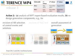 TERENCE WP4

1st
release

2nd release

3rd release

D4.2

May
2012

November
2012

August 2013

D4.3

release 3

Deliverable

June
2012

December
2012

September
2013

Action 2: (a) analysis of WP7 expert-based evaluation results, (b) redesign generation components, e.g., for
revision of AR selection
of central events and
solutions

revision of NLG text

overall assessment of
generation
story

games

text

text	
  +	
  visual

text
text

text

text

From D4.2 and D4.3 technical annex
©	
  R.	
  Gennari,	
  LUB,	
  <gennari@inf.unibz.it>	
  

TERENCE	
  3rd	
  review	
  meeting,	
  27th	
  Nov	
  2013,	
  l’Aquila

 