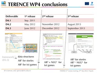 TERENCE WP4 conclusions
Deliverable

1st release

D4.1

Sep. 2011

D4.2
D4.3

September 2013

A+/02+0-* -51&';* 6+(* #/-(+0B* 5+2%+* /* 6/7+* 5/-* /* 7/C"7/'*
&"*-5$)%-(+)%'"

D0160+--*/2;*
#++;E/%F

December 2012

./%01*'+,+'-*#10*'+/02+0-3
4*"()&13*%5/0/%(+0*6/7+-8
4*%()"&'"2%3)"3*("7+*6/7+-8
4*)-03*%/&-/'"()*6/7+-9*
=-(*-"'+2(* &"32%(48* >2;* <'/)"26* *'3&)* 6/7+-8* ?0;*<'/)"26*
&"536%(4*6/7+-

@12-(0/"2(-*12*
/%("12-

August 2013

."*/&%0)%-(

:%5+;&'"26*1#*
0+/;"26*/2;*<'/)"26

November 2012

June 2012

!"#$%&"'"()*+,-&

3rd release

May 2012

!"#$"%&'()*'+,+'-

2nd release

7-(%)-&* /2;* 6",+* '+/02+0-* G=H* ";+/* 1#* 0&-4&"**B* G>H*
"6053(3)-&1*#++;E/%FB*G?H*0+%/''*(5+"0*/((+2("12*/2;**-5%/%)+
(5+7*(1*6",+*/*0+-1'&("12*G"2*("7+H
D01;&%("12*%/2* E+* "7</"0+;* 5+2%+* <0171(+* 0+-1'&("12*,"/*
8%*$35*&"0&"*"()3)%-(+3(2+&"3*-(%(4

I+<0+-+2(/("12

!"#$%&'()"#

!"#$%&'$

*+),'-#

01&2/#$34&.3+#*.'#.

(&%)*%&'*+

.)/&()"#

,'-#.*/%&'

.53%$67),"$#

C.&A&.%&'*+3-&3-1#3+#*.'#.’$3*92+2-?32'3-1#3<*8#3+#)#+

8-/39,":67),"$#

0&'$-*'-

;<3$3%

D*AA?:$*73$-*-#$

=,5-

$&+"%&'3/&'$-*'-

8&/-#

!"#$%&'(")&*'+",-'.$&'*.&#*

01&2/#$3&.3-1#2.3/&892'*%&'$3-1*-3*.#3/&..#/-:;.&'<3=/:;>3$&+"%&'$

0--123'4

He had never been beaten before, since he
only ever raced with kids who were
smaller and slower than him.
He wanted a rematch, so the two boys set
off again. Ben was paddling as fast as he
could, still he didn’t make it to the wall
before Luke. It was completely unfair, he
thought. Luke was so much faster. No
sooner had they climbed out of the water,
than he saw his sister coming down the
steps. She was smiling at Ben and gave
him a playful pat on the shoulder. She also
gave Ben a friendly speech about winners
and losers.

!"#"$%3&43-1#3$?$-#8E3#&'()%3&43-1#3+#*.'#.E3&()%"*#+)"%

,'-#.*/%&'
3526#73#)#'-

0&'$2$-#'/?3=/:;>

@6A+*'*-&.?

B&+"%&'

2'-#.*/%&'3/&'$-*'-

revise selection of
central event

! data structures
~

framework
(D2.3)

AR1

for stories

AR1 for txt games
©	
  R.	
  Gennari,	
  LUB,	
  <gennari@inf.unibz.it>	
  

!
~

AR2 + NLG1 for
txt games

!
~

revise selection of
solutions

AR2 for stories
AR3 + NLG2 for
txt games

TERENCE	
  3rd	
  review	
  meeting,	
  27th	
  Nov	
  2013,	
  l’Aquila

 