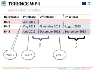 TERENCE	
  WP4
and	
  its	
  deliverables
2nd	
  release

3rd	
  release

D4.1
D4.2

Sep.	
  2011
May	
  2012

November	
  2012

August	
  2013

D4.3

June	
  2012

December	
  2012

September	
  2013

year	
  1

year	
  2

©	
  R.	
  Gennari,	
  LUB,	
  <gennari@inf.unibz.it>	
  

focus

recap

{

1st	
  release

{

Deliverable

year	
  3

TERENCE	
  3rd	
  review	
  meeting,	
  27th	
  Nov	
  2013,	
  l’Aquila

 