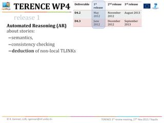 TERENCE	
  WP4
release	
  1

Deliverable

1st	
  
release

2nd	
  release

3rd	
  release

D4.2

May	
  
2012

November	
  
2012

August	
  2013

D4.3

June	
  
2012

December	
  
2012

September	
  
2013

Automated	
  Reasoning	
  (AR)	
  
about	
  stories:	
  
-semantics,	
  
-consistency	
  checking	
  
-deduction	
  of	
  non-­‐local	
  TLINKs

©	
  R.	
  Gennari,	
  LUB,	
  <gennari@inf.unibz.it>	
  

TERENCE	
  3rd	
  review	
  meeting,	
  27th	
  Nov	
  2013,	
  l’Aquila

 