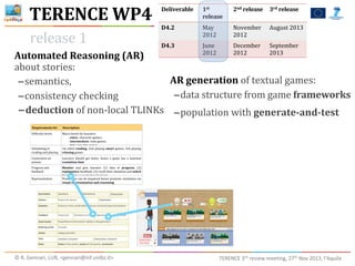 TERENCE	
  WP4

1st	
  
release

2nd	
  release

3rd	
  release

D4.2

May	
  
2012

November	
  
2012

August	
  2013

D4.3

release	
  1

Deliverable

June	
  
2012

December	
  
2012

September	
  
2013

Automated	
  Reasoning	
  (AR)	
  
about	
  stories:	
  
AR	
  generation	
  of	
  textual	
  games:	
  
-semantics,	
  
-data	
  structure	
  from	
  game	
  frameworks
-consistency	
  checking	
  
-deduction	
  of	
  non-­‐local	
  TLINKs -population	
  with	
  generate-­‐and-­‐test
!"#$%&"'"()*+,-&

."*/&%0)%-(

!"#$"%&'()*'+,+'-

:%5+;&'"26*1#*
0+/;"26*/2;*<'/)"26

./%01*'+,+'-*#10*'+/02+0-3
4*"()&13*%5/0/%(+0*6/7+-8
4*%()"&'"2%3)"3*("7+*6/7+-8
4*)-03*%/&-/'"()*6/7+-9*
=-(*-"'+2(* &"32%(48* >2;* <'/)"26* *'3&)* 6/7+-8* ?0;*<'/)"26*
&"536%(4*6/7+-

@12-(0/"2(-*12*
/%("12-

A+/02+0-* -51&';* 6+(* #/-(+0B* 5+2%+* /* 6/7+* 5/-* /* 7/C"7/'*
&"*-5$)%-(+)%'"

D0160+--*/2;*
#++;E/%F

7-(%)-&* /2;* 6",+* '+/02+0-* G=H* ";+/* 1#* 0&-4&"**B* G>H*
"6053(3)-&1*#++;E/%FB*G?H*0+%/''*(5+"0*/((+2("12*/2;**-5%/%)+
(5+7*(1*6",+*/*0+-1'&("12*G"2*("7+H
D01;&%("12*%/2* E+* "7</"0+;* 5+2%+* <0171(+* 0+-1'&("12*,"/*
8%*$35*&"0&"*"()3)%-(+3(2+&"3*-(%(4

I+<0+-+2(/("12

!"#$%&'()"#

!"#$%&'$

(&%)*%&'*+

*+),'-#

01&2/#$34&.3+#*.'#.

.)/&()"#

01&2/#$3&.3-1#2.3/&892'*%&'$3-1*-3*.#3/&..#/-:;.&'<3=/:;>3$&+"%&'$

0--123'4

,'-#.*/%&'

.53%$67),"$#

C.&A&.%&'*+3-&3-1#3+#*.'#.’$3*92+2-?32'3-1#3<*8#3+#)#+

8-/39,":67),"$#

0&'$-*'-

;<3$3%

D*AA?:$*73$-*-#$

=,5-

$&+"%&'3/&'$-*'-

8&/-#

!"#"$%3&43-1#3$?$-#8E3#&'()%3&43-1#3+#*.'#.E3&()%"*#+)"%

0&'$2$-#'/?3=/:;>

,'-#.*/%&'
3526#73#)#'-

@6A+*'*-&.?

B&+"%&'

2'-#.*/%&'3/&'$-*'-

©	
  R.	
  Gennari,	
  LUB,	
  <gennari@inf.unibz.it>	
  

TERENCE	
  3rd	
  review	
  meeting,	
  27th	
  Nov	
  2013,	
  l’Aquila

 