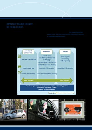 IMPACTS OF SHARED MOBILITY
ON MODAL CHOICES
Studies have shown that various forms of shared mobility
tend to complement one another. In terms of mobility impacts,
the diagram shows the same findings and which kinds of
shared mobility have the most considerable impact on (urban)
mobility. The main impacts of shared mobility are on daily
travel behaviour and the choice of transport mode for various
distances.
Shared by Taxistop #WeLoveSharing
Low impact
High impact Sporadic
Overall: Long-term impact on space consumption and mobility patterns
ownership  mobility = reflex
sharing  mobility = ratio
short journeys long journeys
urban bike-sharing
peer-to-peer taxi
one-way car-sharing
train + last mile bike-sharing
corporate ride-sharing
decentralized car-sharing
station based car-sharing
peer-to-peer
car-sharing with access
technology
peer-to-peer
car-sharing
with key swap
monetized ride-sharing
Competitive for walking,
cycling or public transport
All shared mobility services in this classification have the
potential to make a shift from car ownership, leading to
reflective car use and toward rational transport behaviour
because their users tend to choose the most appropriate
mode per journey. In other words: The more alternatives
people have, the more opportunities they have to become
a multimodal transport user.
Cargo bike sharing in Ghent, Belgium
 