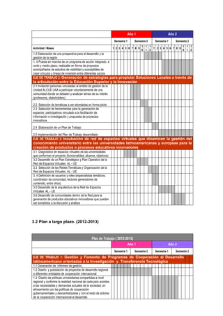 Año 1                      Año 2
                                                                Semestre 1    Semestre 2   Semestre 1   Semestre 2
                                                                                  1 1 1                   1 1 1
Actividad / Meses                                               1 2 3 4 5 6 7 8 9       1 2 3 4 5 6 7 8 9
                                                                                  0 1 2                   0 1 2
1.3 Elaboración de una prospectiva para el desarrollo y la
gestión de la región
1. 4 Puesta en marcha de un programa de acción integrado, a
corto y medio plazo, realizable en forma de proyectos
acompañados de estudios de viabilidad y susceptibles de
crear vínculos y líneas de inversión entre diferentes socios
EJE DE TRABAJO 2: Generación de estrategias para propiciar Soluciones Locales a través de
la articulación entre la Educación Superior y la Innovación
2.1 Invitación personas vinculadas al ámbito de gestión de la
Unidad ALCUE UAA a participar voluntariamente de una
comunidad donde se debaten y analizan temas de su interés
(profesores, stakeholders)

2.2 Selección de temáticas a ser abordadas en forma piloto
2.3 Selección de herramientas para la generación de
espacios participativos vinculado a la facilitación de
información e investigación y propuesta de proyectos
innovativos

2.4 Elaboración de un Plan de Trabajo

2.5 Implementación del Plan de Trabajo desarrollado
EJE DE TRABAJO 3: Incubación de red de espacios virtuales que dinamicen la gestión del
conocimiento universitario entre las universidades latinoamericanas y europeas para la
creación de productos o procesos educativos innovadores
3.1 Diagnóstico de espacios virtuales de las universidades
que conforman el proyecto (funcionalidad, alcance, objetivos)
3.2 Desarrollo de un Plan Estratégico y Plan Operativo de la
Red de Espacios Virtuales AL - UE
3.3 Selección de las Redes Temáticas y Organización de la
Red de Espacios Virtuales AL - UE
3. 4 Definición de usuarios y roles (especialistas temáticos,
coordinador de comunidad, lectores generadores de
contenido, entre otros)
3.5 Desarrollo de la arquitectura de la Red de Espacios
Virtuales AL - UE
3.6 Desarrollo de comunidades dentro de la Red para la
generación de productos educativos innovadores que puedan
ser sometidos a la discusión y análisis




3.2 Plan a largo plazo. (2012-2013)



                                               Plan de Trabajo ( 2012-2013)
                                                                         Año 1                      Año 2
                                                                Semestre 1    Semestre 2   Semestre 1   Semestre 2
EJE DE TRABAJO 1: Gestión y Fomento de Programas de Cooperación al Desarrollo
latinoamericano orientadas a la Investigación y Transferencia Tecnológica
1.1 Generación de informes de gestión,
1.2 Diseño y postulación de proyectos de desarrollo regional
a diferentes entidades de cooperación internacional
1.3 Diseño de políticas universitarias compartidas a nivel
regional y conforme la realidad nacional de cada país acordes
a las necesidades y demandas actuales de la sociedad, en
alineamiento con las políticas de cooperación
gubernamentales y descentralizadas y con el resto de actores
de la cooperación internacional al desarrollo
 