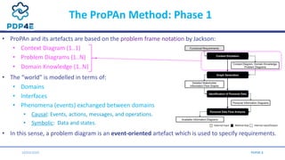The ProPAn Method: Phase 1
10/03/2020
• ProPAn and its artefacts are based on the problem frame notation by Jackson:
• Con...