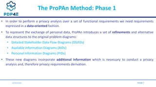 The ProPAn Method: Phase 1
10/03/2020
• In order to perform a privacy analysis over a set of functional requirements we ne...