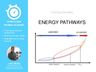  Training planning and
analysis tips
 Rowing technique videos
 Applicable bits of rowing
research
Jarek Mäestu
Sports Scientist (PhD),
Ex rower and rowing coach,
Rowing Academy Scientist
SPORTLYZER
ROWING ACADEMY
ENERGY PATHWAYS
Training intensities
 