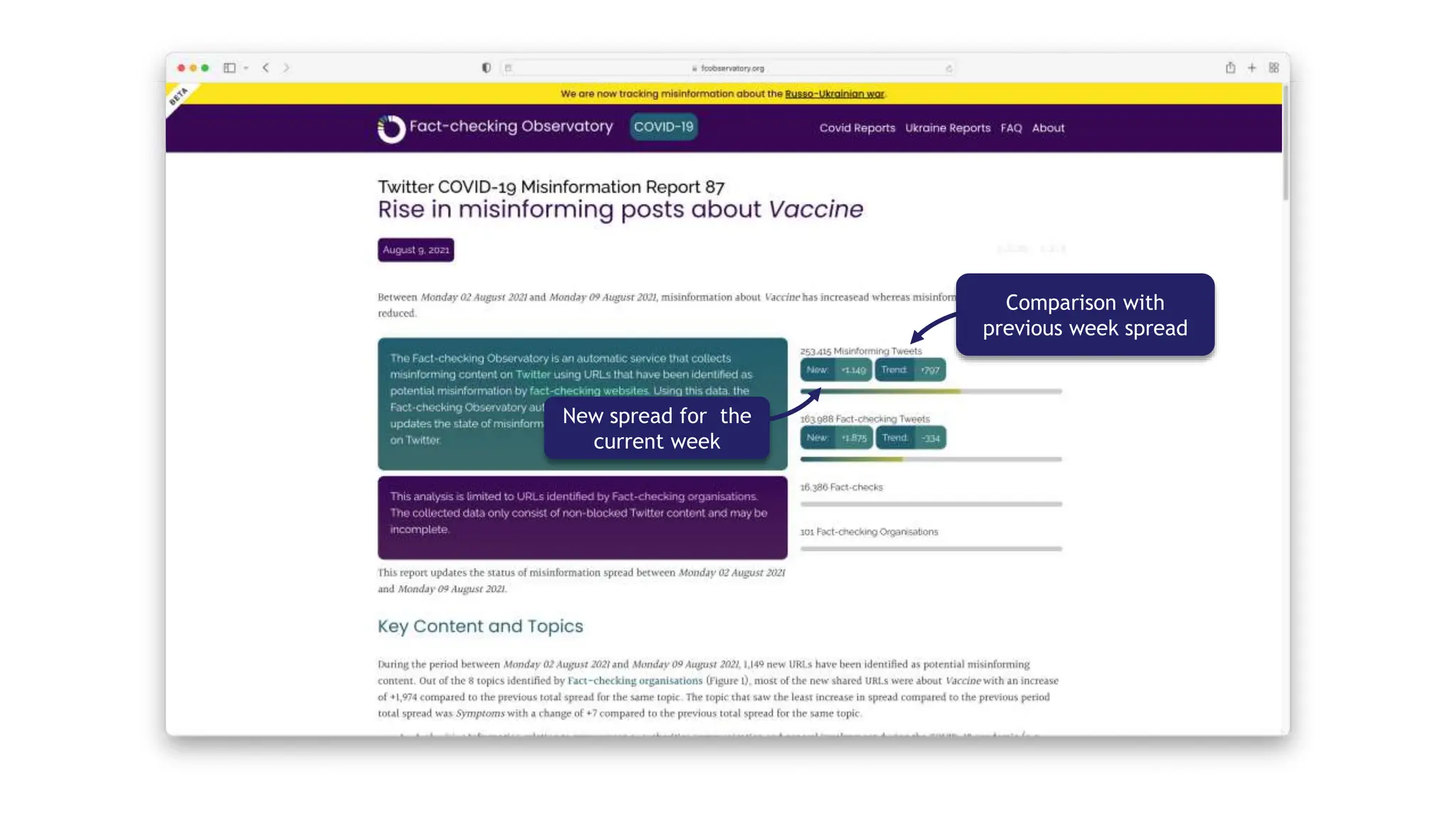 Disclaimer
Trends
Versioning
Comparison with
previous week spread
New spread for the
current week
 