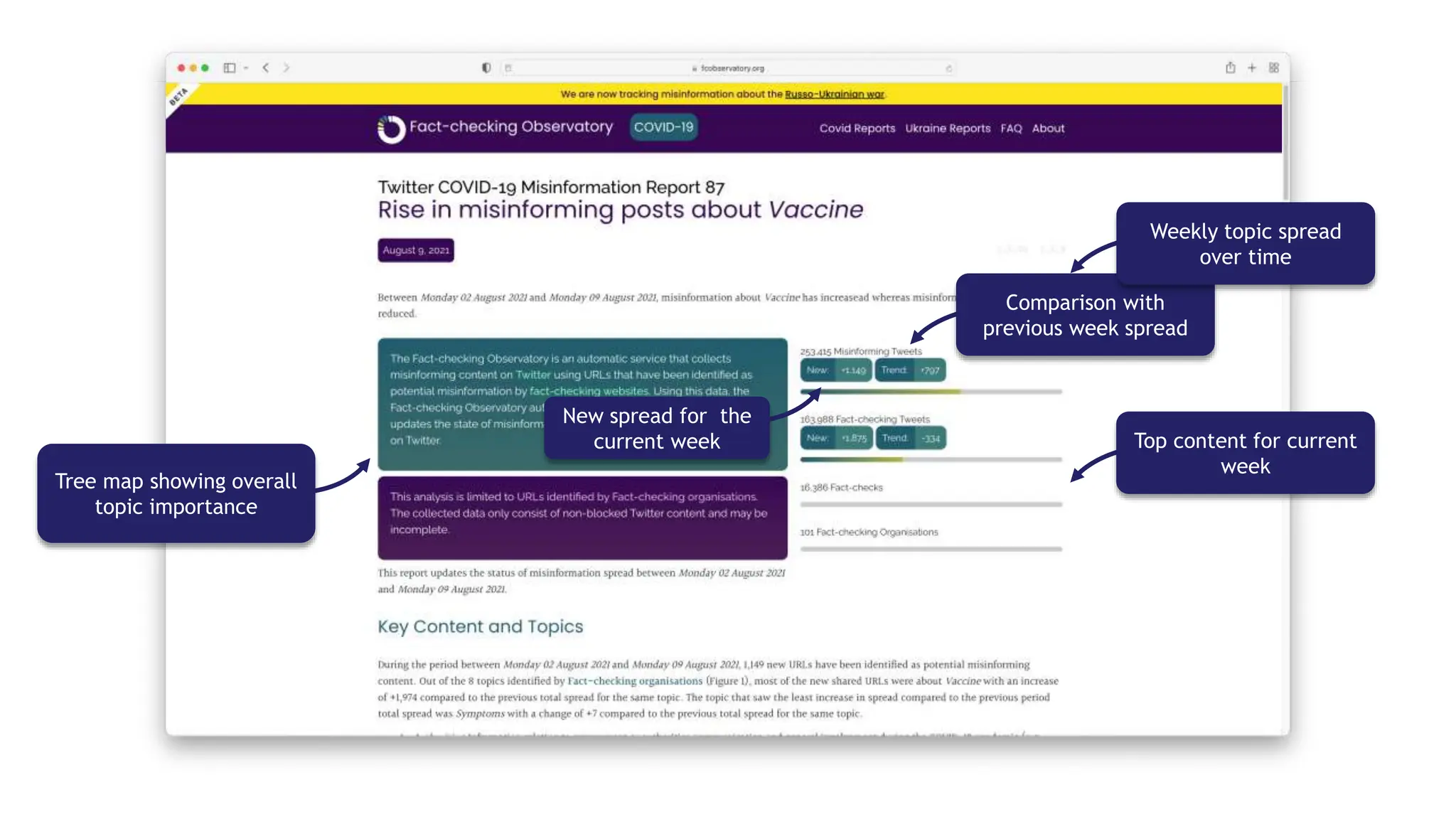 Disclaimer
Trends
Versioning
Comparison with
previous week spread
New spread for the
current week
Tree map showing overall
topic importance
Weekly topic spread
over time
Top content for current
week
 