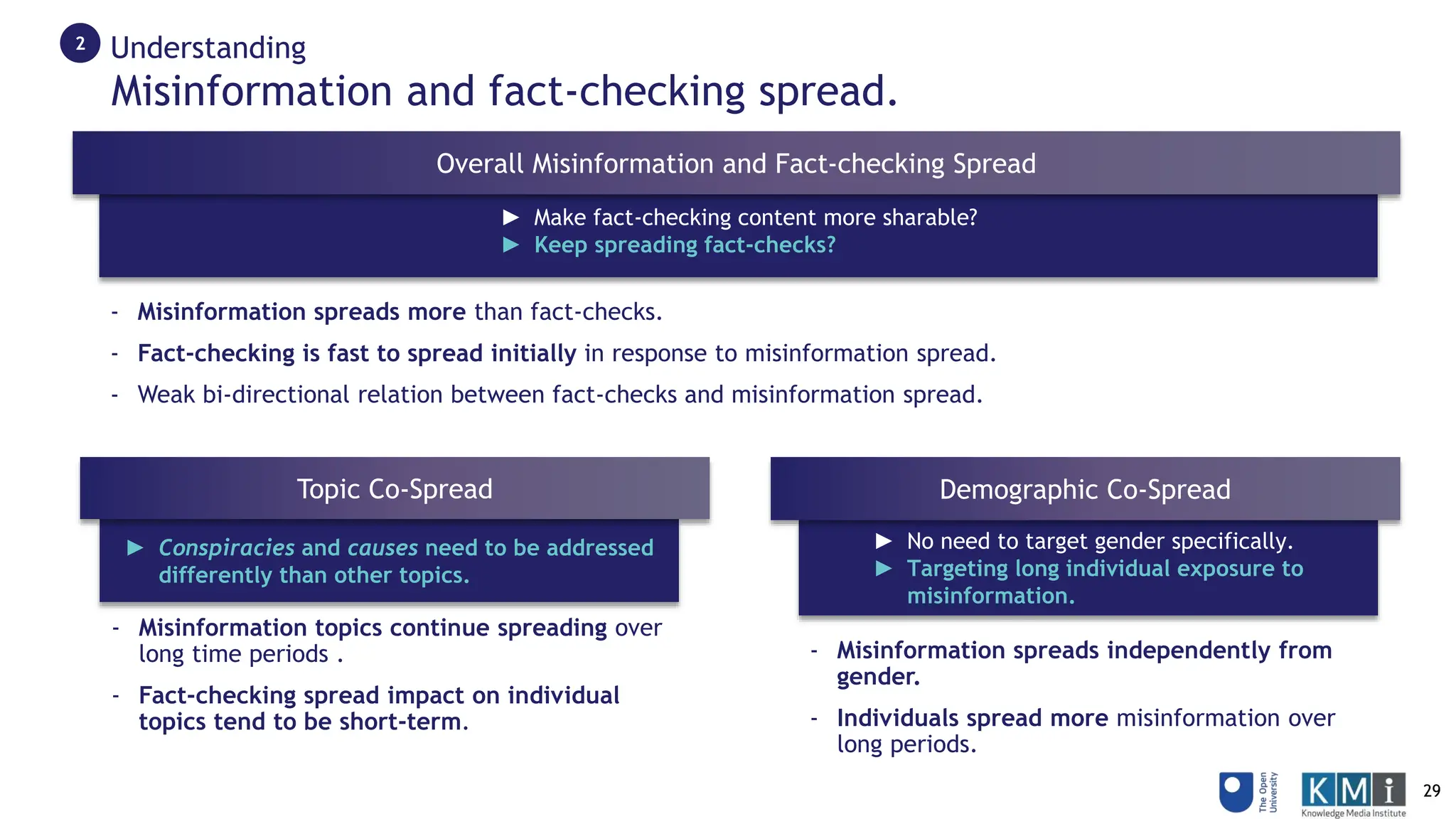 ► Conspiracies and causes need to be addressed
differently than other topics.
Topic Co-Spread
► No need to target gender specifically.
► Targeting long individual exposure to
misinformation.
► Make fact-checking content more sharable?
► Keep spreading fact-checks?
Misinformation and fact-checking spread.
- Misinformation spreads more than fact-checks.
- Fact-checking is fast to spread initially in response to misinformation spread.
- Weak bi-directional relation between fact-checks and misinformation spread.
Demographic Co-Spread
Overall Misinformation and Fact-checking Spread
- Misinformation spreads independently from
gender.
- Individuals spread more misinformation over
long periods.
- Misinformation topics continue spreading over
long time periods .
- Fact-checking spread impact on individual
topics tend to be short-term.
Understanding
2
29
 