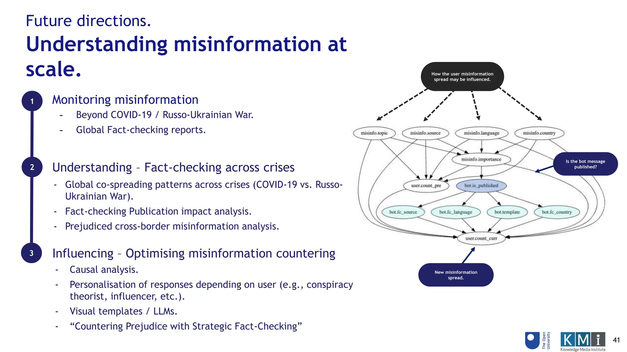 1
3
Monitoring misinformation
Understanding – Fact-checking across crises
Influencing – Optimising misinformation countering
- Beyond COVID-19 / Russo-Ukrainian War.
- Global Fact-checking reports.
- Global co-spreading patterns across crises (COVID-19 vs. Russo-
Ukrainian War).
- Fact-checking Publication impact analysis.
- Prejudiced cross-border misinformation analysis.
- Causal analysis.
- Personalisation of responses depending on user (e.g., conspiracy
theorist, influencer, etc.).
- Visual templates / LLMs.
- “Countering Prejudice with Strategic Fact-Checking”
Future directions.
Understanding misinformation at
scale.
2
New misinformation
spread.
Is the bot message
published?
How the user misinformation
spread may be influenced.
41
 