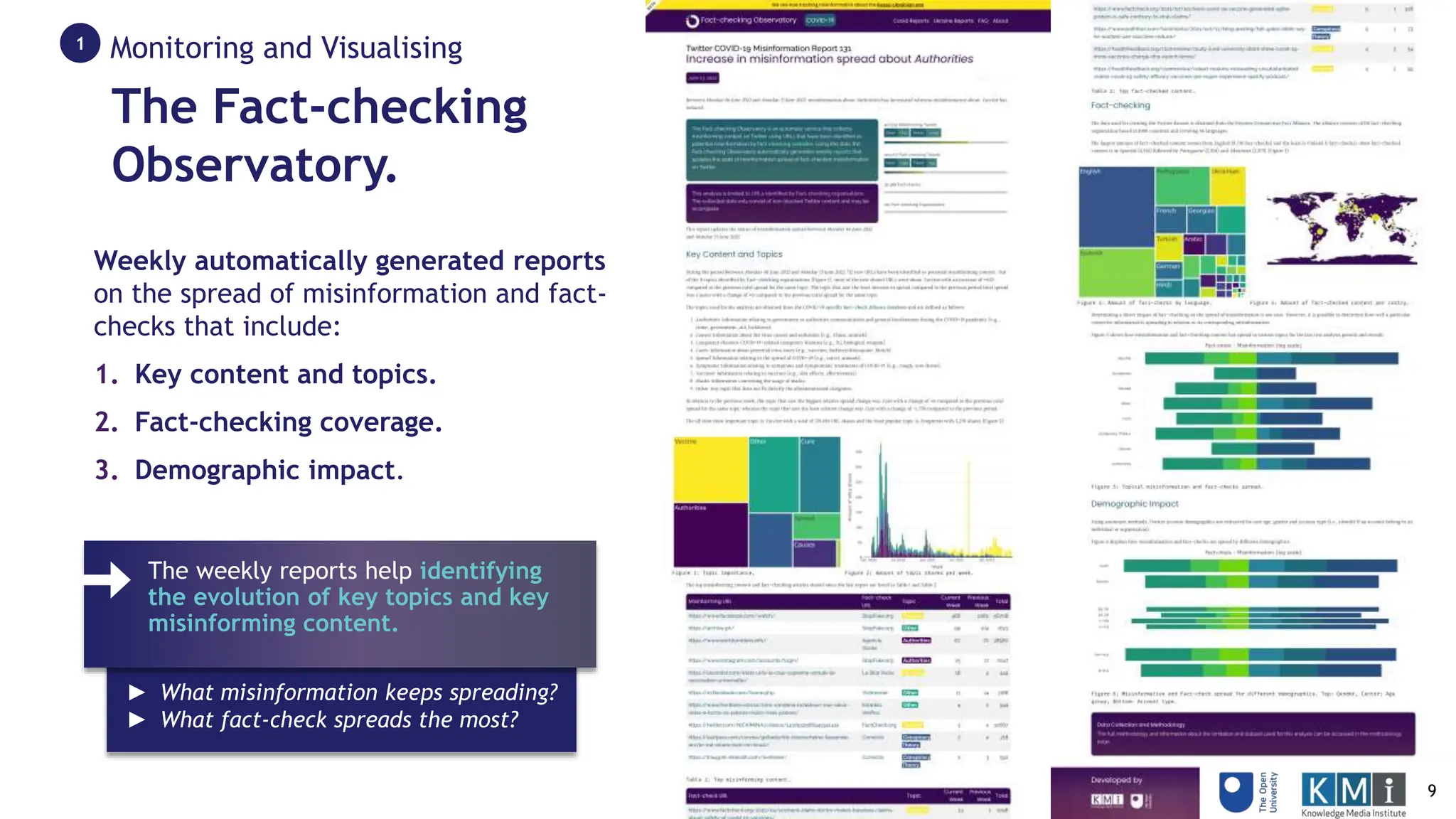 ► What misinformation keeps spreading?
► What fact-check spreads the most?
Weekly automatically generated reports
on the spread of misinformation and fact-
checks that include:
1. Key content and topics.
2. Fact-checking coverage.
3. Demographic impact.
The Fact-checking
Observatory.
The weekly reports help identifying
the evolution of key topics and key
misinforming content.
Monitoring and Visualising
1
9
 