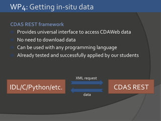  	
  	
  	
  	
  	
  WP4:	
  Getting	
  in-­‐situ	
  data	
  
CDAS	
  REST	
  framework	
  
ž  Provides	
  universal	
  interface	
  to	
  access	
  CDAWeb	
  data	
  
ž  No	
  need	
  to	
  download	
  data	
  
ž  Can	
  be	
  used	
  with	
  any	
  programming	
  language	
  
ž  Already	
  tested	
  and	
  successfully	
  applied	
  by	
  our	
  students	
  
CDAS	
  REST	
  
XML	
  request	
  
data	
  
IDL/C/Python/etc.	
  
 