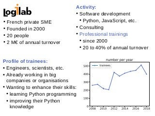●
French private SME
●
Founded in 2000
●
20 people
●
2 M€ of annual turnover
Profile of trainees:
●
Engineers, scientists, etc.
●
Already working in big
companies or organisations
●
Wanting to enhance their skills:
●
learning Python programming
●
improving their Python
knowledge
Activity:
●
Software development
●
Python, JavaScript, etc.
●
Consulting
●
Professional trainings
●
since 2000
●
20 to 40% of annual turnover
 
