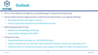 Outlook
29/06/2021 16
• This is a first attempt to bridge the accountability gap in requirement engineering.
• Harmonizati...
