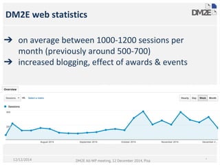 DM2E web statistics
*DM2E All-WP meeting, 12 December 2014, Pisa12/12/2014
➔ on average between 1000-1200 sessions per
month (previously around 500-700)
➔ increased blogging, effect of awards & events
 