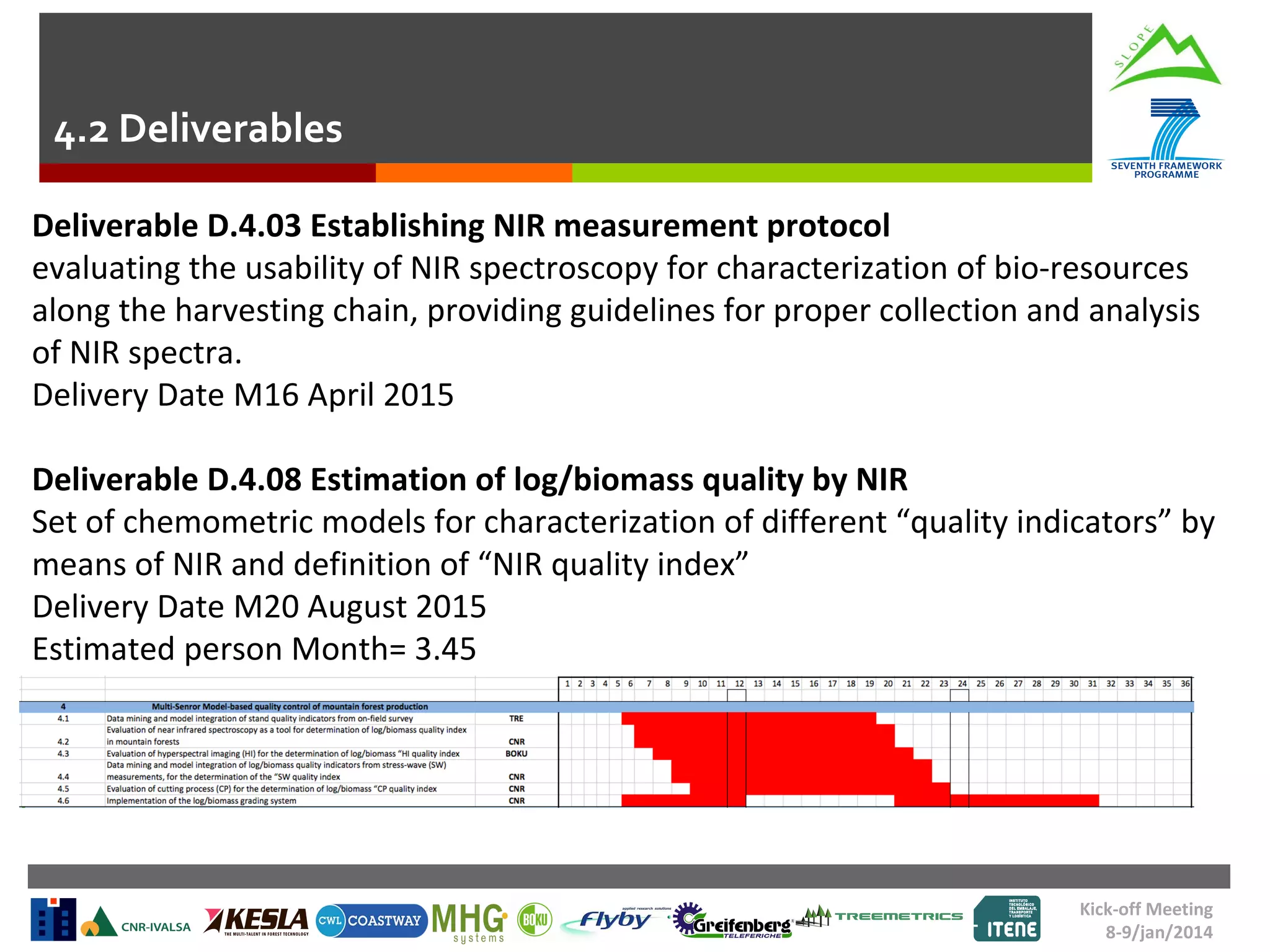 4.2 Deliverables
Deliverable D.4.03 Establishing NIR measurement protocol
evaluating the usability of NIR spectroscopy for characterization of bio-resources
along the harvesting chain, providing guidelines for proper collection and analysis
of NIR spectra.
Delivery Date M16 April 2015
Deliverable D.4.08 Estimation of log/biomass quality by NIR
Set of chemometric models for characterization of different “quality indicators” by
means of NIR and definition of “NIR quality index”
Delivery Date M20 August 2015
Estimated person Month= 3.45

Kick-off Meeting
8-9/jan/2014

 