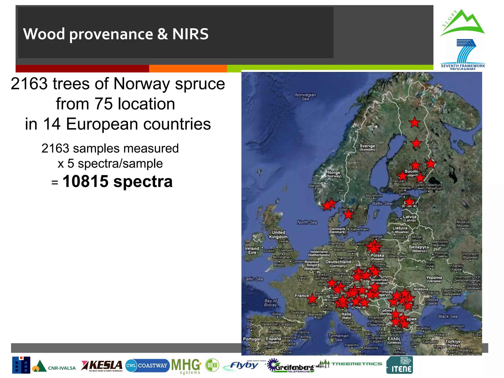 Wood provenance & NIRS
2163 trees of Norway spruce
from 75 location
in 14 European countries
2163 samples measured
x 5 spectra/sample
= 10815

spectra

 