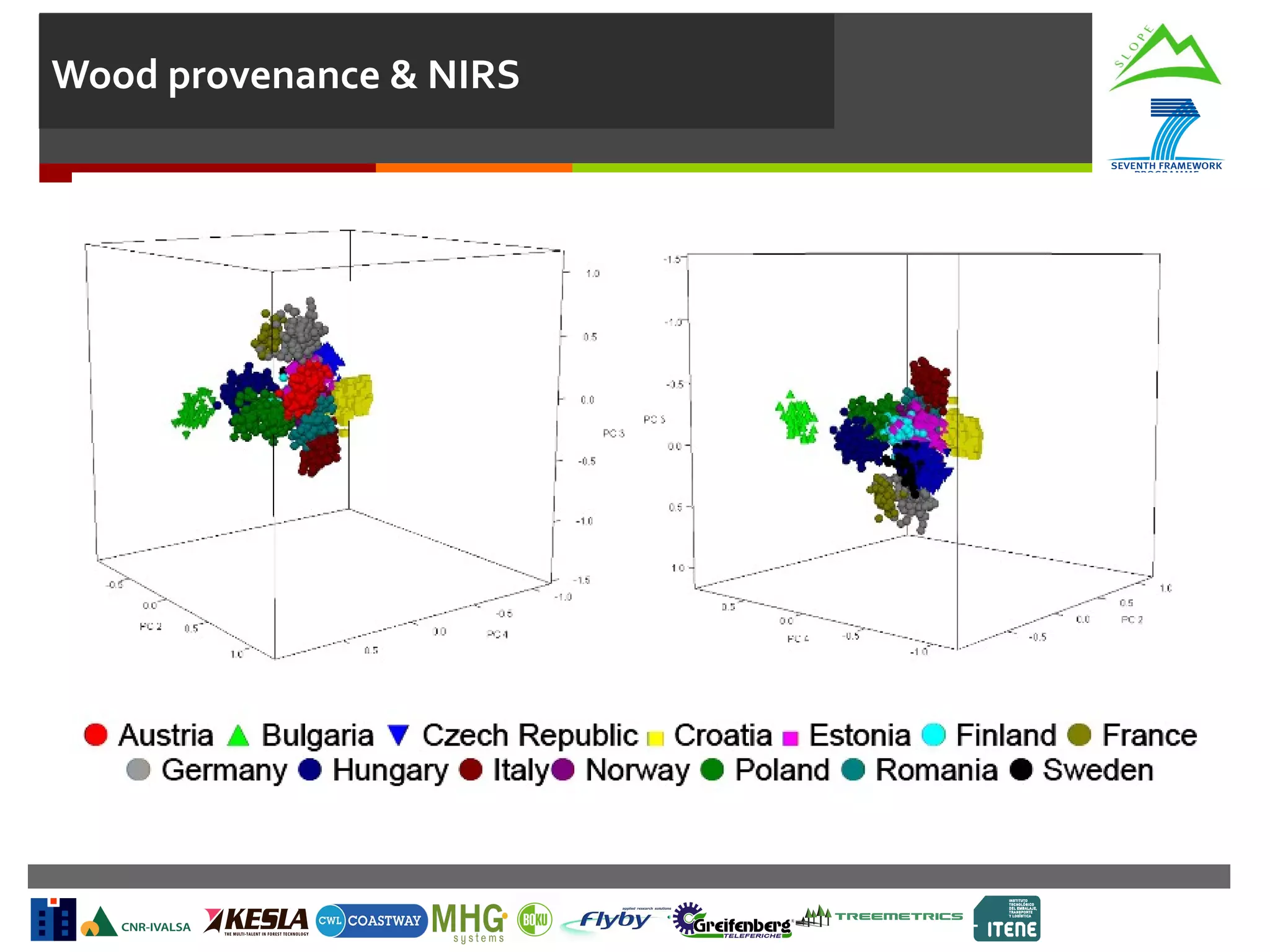 Wood provenance & NIRS

 