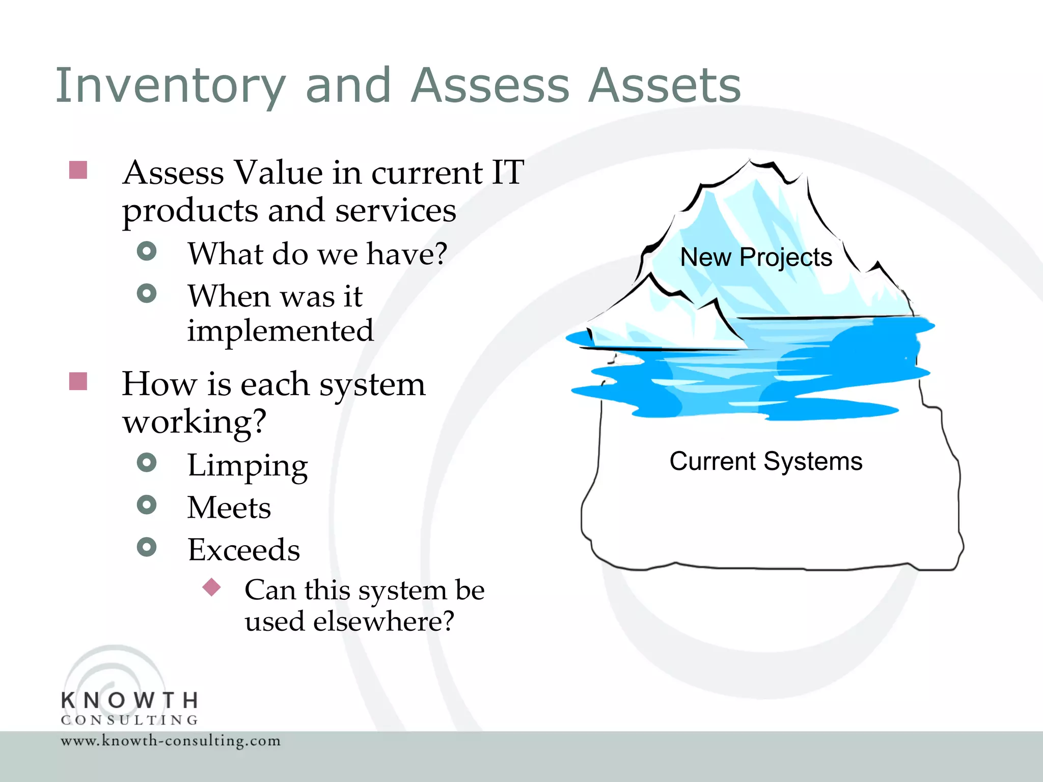 Inventory and Assess Assets Assess Value in current IT products and services  What do we have? When was it implemented How is each system working? Limping Meets Exceeds Can this system be used elsewhere? Current Systems New Projects 