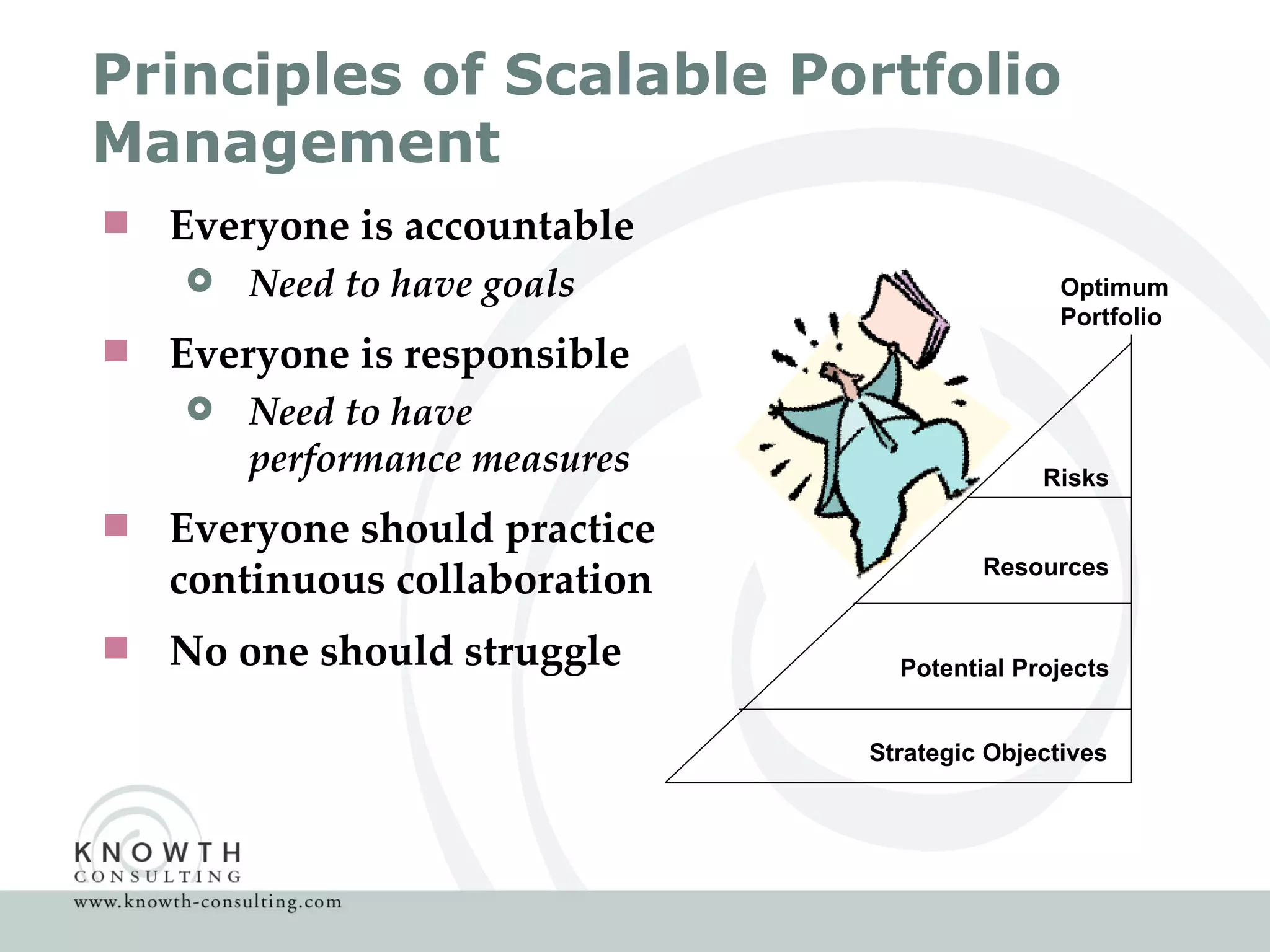 Principles of Scalable Portfolio Management Everyone is accountable Need to have goals Everyone is responsible Need to have performance measures Everyone should practice continuous collaboration No one should struggle Strategic Objectives Potential Projects Resources Optimum  Portfolio Risks 