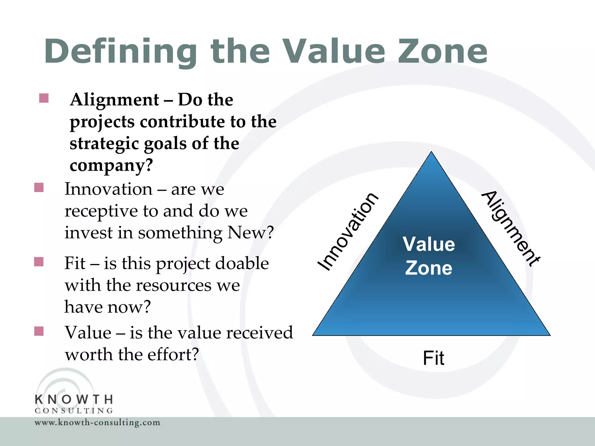 Defining the Value Zone Alignment – Do the projects contribute to the strategic goals of the company? Alignment Innovation – are we receptive to and do we invest in something New? Innovation Fit – is this project doable with the resources we have now? Fit Value – is the value received worth the effort? Value Zone 