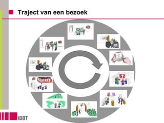 Traject van een bezoek 
