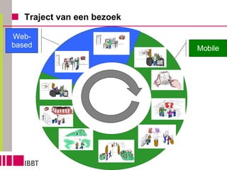 Traject van een bezoek Web-based Mobile 