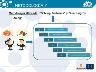 METODOLOGÍA Y 
DESARROLLO 
Metodologia Utilizada: “Solving Problems” y “Learning by 
doing” 
 