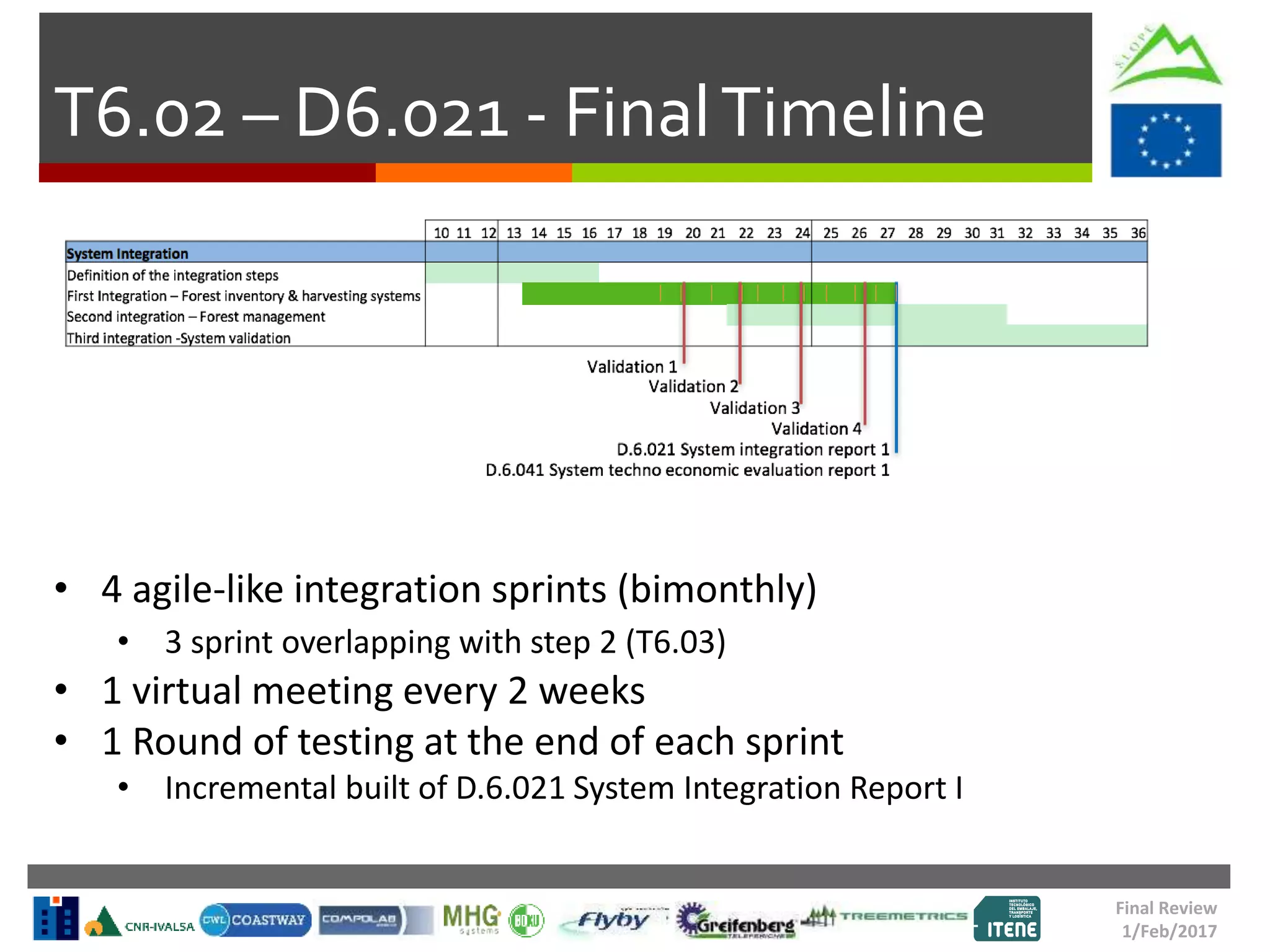 T6.02 – D6.021 - FinalTimeline
• 4 agile-like integration sprints (bimonthly)
• 3 sprint overlapping with step 2 (T6.03)
• 1 virtual meeting every 2 weeks
• 1 Round of testing at the end of each sprint
• Incremental built of D.6.021 System Integration Report I
Final Review
1/Feb/2017
 