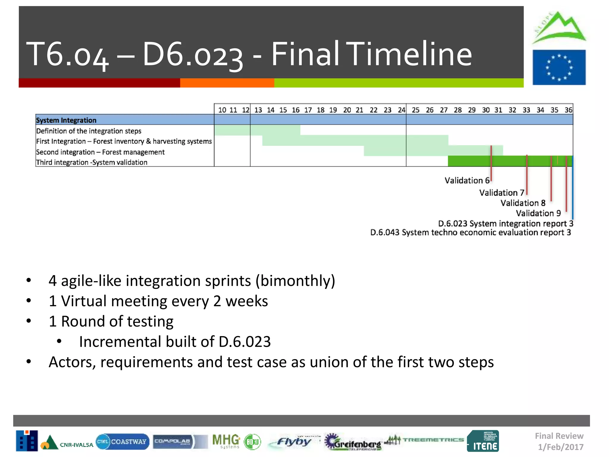 T6.04 – D6.023 - FinalTimeline
• 4 agile-like integration sprints (bimonthly)
• 1 Virtual meeting every 2 weeks
• 1 Round of testing
• Incremental built of D.6.023
• Actors, requirements and test case as union of the first two steps
Final Review
1/Feb/2017
 