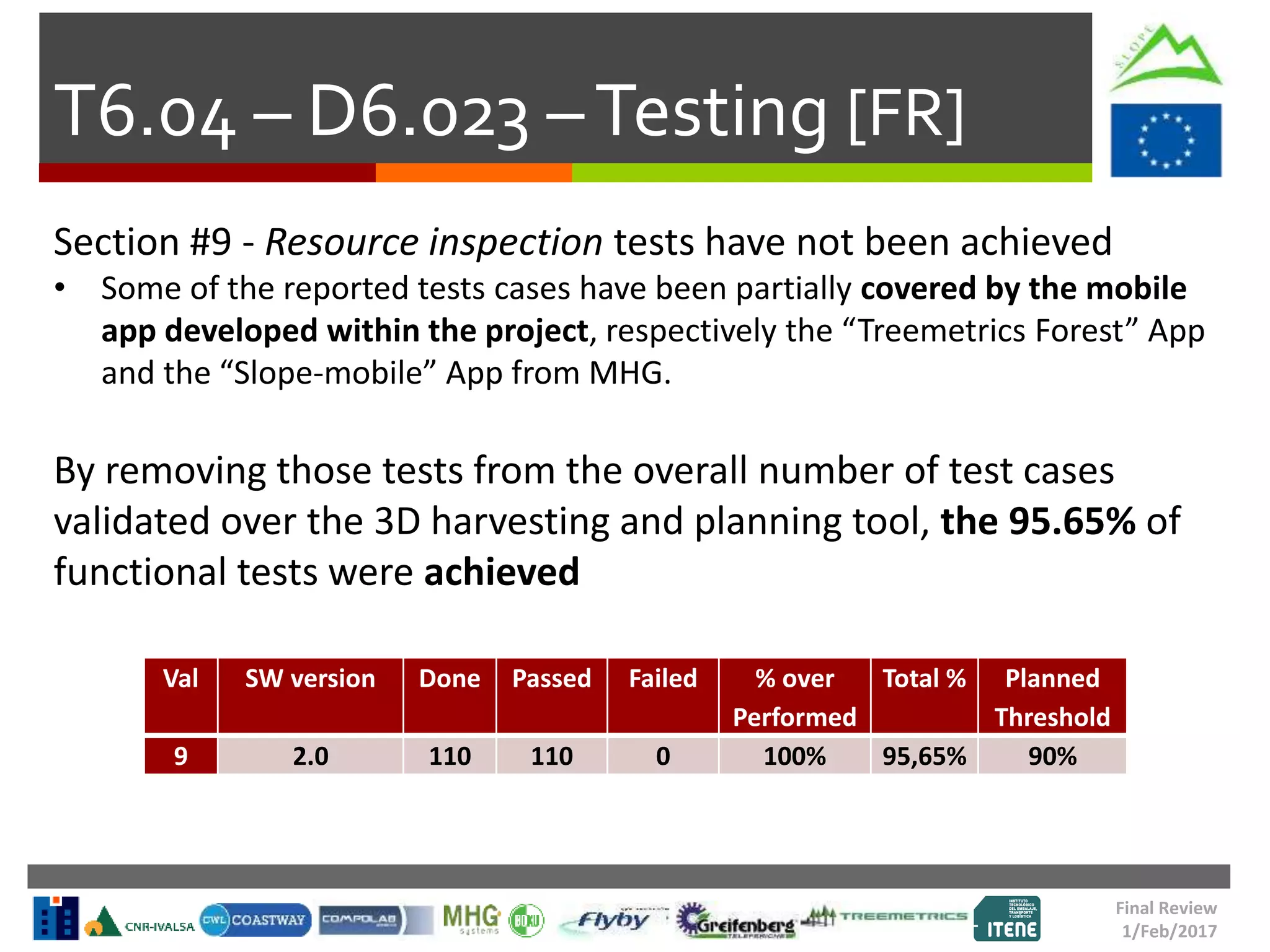 T6.04 – D6.023 –Testing [FR]
Section #9 - Resource inspection tests have not been achieved
• Some of the reported tests cases have been partially covered by the mobile
app developed within the project, respectively the “Treemetrics Forest” App
and the “Slope-mobile” App from MHG.
By removing those tests from the overall number of test cases
validated over the 3D harvesting and planning tool, the 95.65% of
functional tests were achieved
Final Review
1/Feb/2017
Val SW version Done Passed Failed % over
Performed
Total % Planned
Threshold
9 2.0 110 110 0 100% 95,65% 90%
 