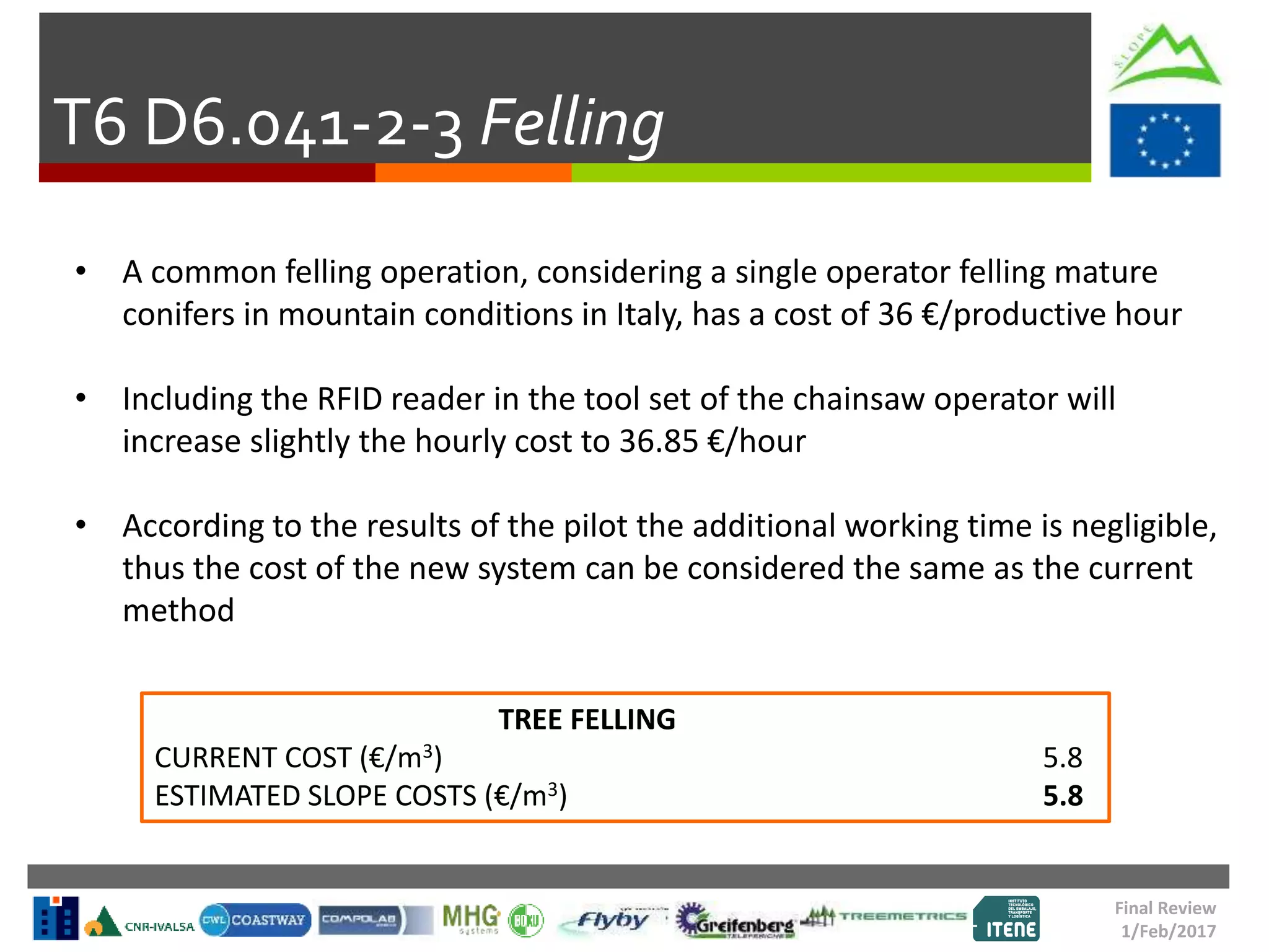 T6 D6.041-2-3 Felling
Final Review
1/Feb/2017
• A common felling operation, considering a single operator felling mature
conifers in mountain conditions in Italy, has a cost of 36 €/productive hour
• Including the RFID reader in the tool set of the chainsaw operator will
increase slightly the hourly cost to 36.85 €/hour
• According to the results of the pilot the additional working time is negligible,
thus the cost of the new system can be considered the same as the current
method
TREE FELLING
CURRENT COST (€/m3) 5.8
ESTIMATED SLOPE COSTS (€/m3) 5.8
 